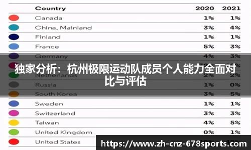 独家分析：杭州极限运动队成员个人能力全面对比与评估