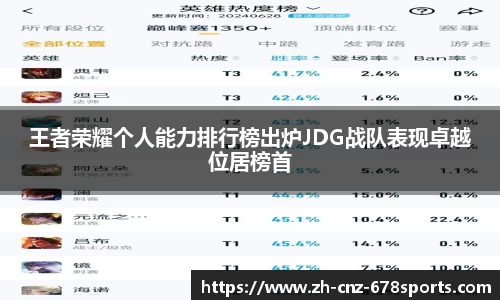王者荣耀个人能力排行榜出炉JDG战队表现卓越位居榜首
